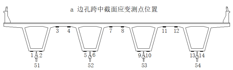 [铜川]特大桥工程桥梁荷载试验报告_6