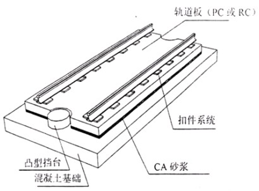 单元板式无砟轨道结构与设计PPT总结(72页)_4