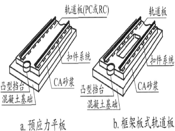 无砟轨道ansys模型资料下载-CRTS I 型板式无砟轨道之轨道板预制