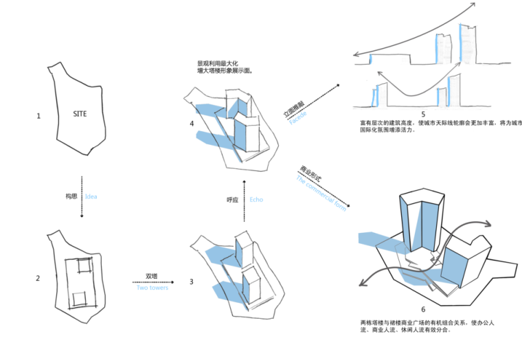 [天津]泰达时尚广场景观设计方案文本-D1地块（澳大利亚道克）_8