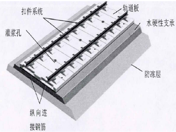 3万吨水处理毕业设计资料下载-CRTS-III型板式无砟轨道毕业设计