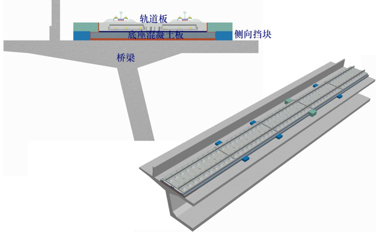 crtsii型板式无砟轨道施工技术讲座ppt(201页)