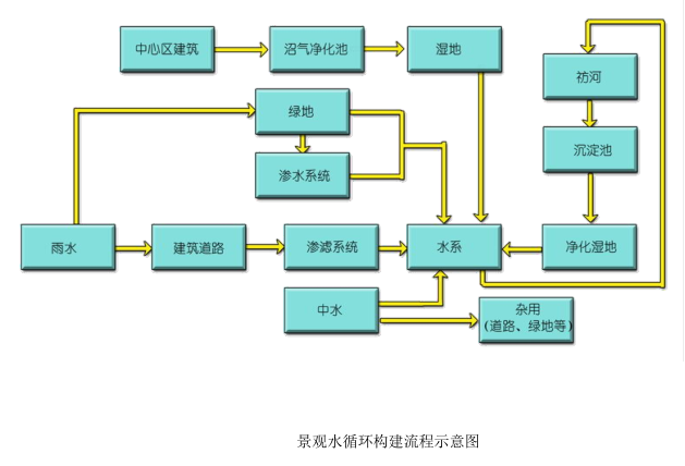 [山东]临沂大学校园景观规划方案文本（山水校园）-EDSA_7