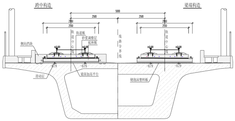 京沪高速铁路CRTSⅡ型板式无砟轨道设计技术交底_5