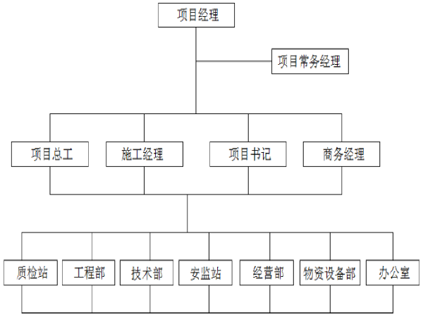 工程项目规划书资料下载-市政道路建设PPP工程项目策划书