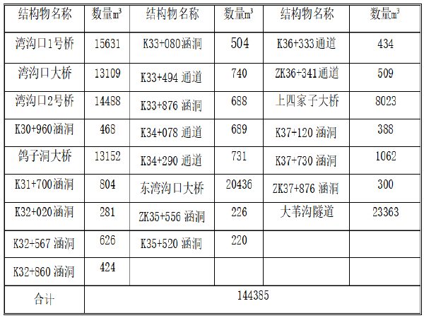 路桥前期策划资料下载-[葫芦岛]高速公路前期策划书​