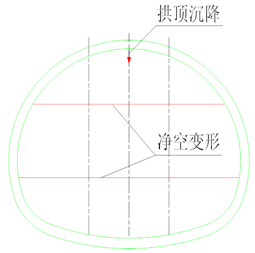 [重庆]轨道交通土建工程项目管理策划书_4