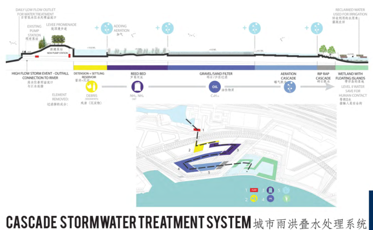 [江苏]南京青年滨江公园景观方案文本（现代风格）_10