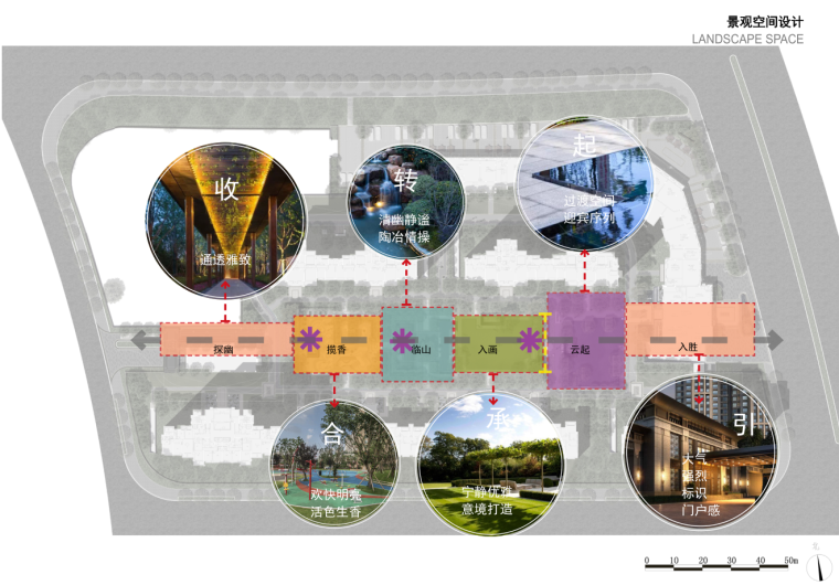[江苏]南京知名地产高端品质新中式居住区方案文本（含：CAD，SU模型）_13