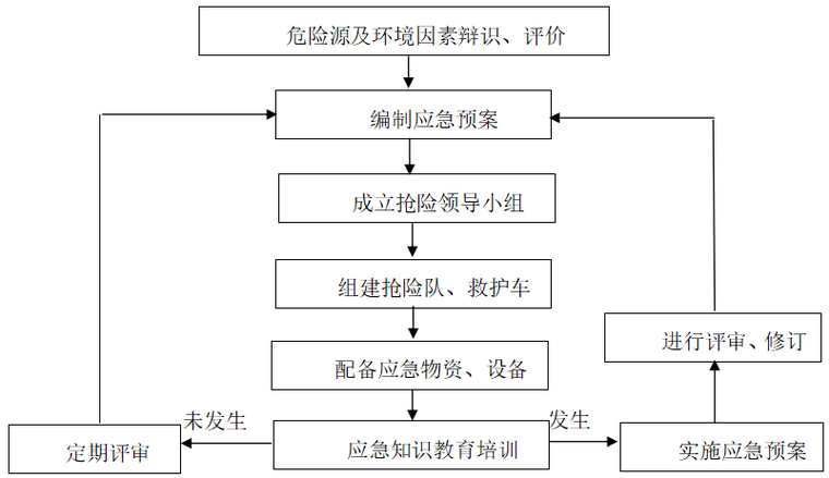 [阜阳]特大桥引桥系梁、基坑降水及边坡稳定性计算专项施工方案_10