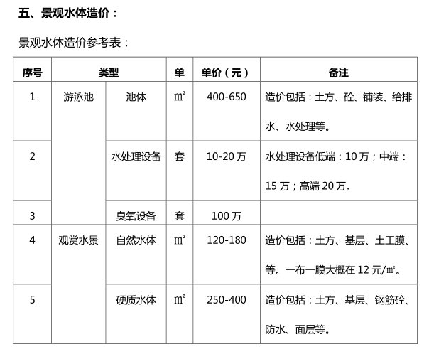 园林景观造价分析_4