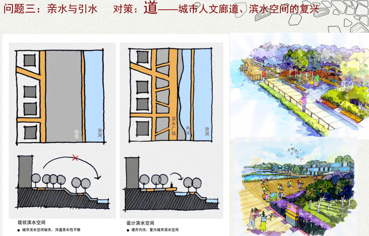 [山西]临汾河生态走廊概念性规划方案文本-知名景观公司_12