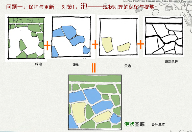 [山西]临汾河生态走廊概念性规划方案文本-知名景观公司_7