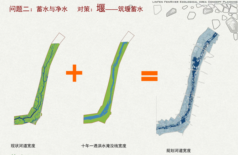 [山西]临汾河生态走廊概念性规划方案文本-知名景观公司_11