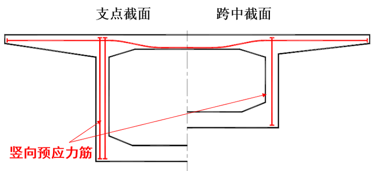 大跨度桥梁设计之预应力混凝土连续梁桥_6