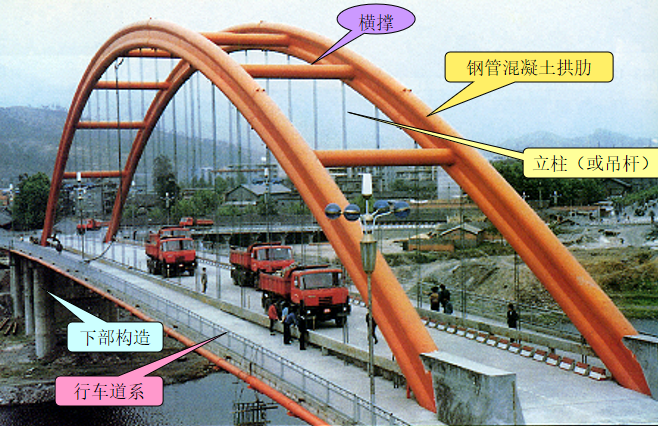 大跨度桥梁设计之大跨度拱桥设计_4