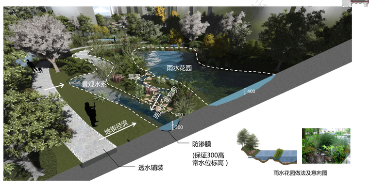 小区广场园林资料下载-迁安市君和广场小区一期海绵城市改造项目-王欣