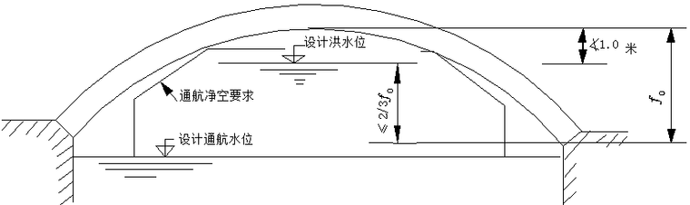 拱桥的设计与计算解析PPT(81页)_4