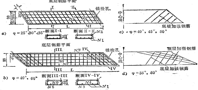 板桥的设计与构造讲义总结_6