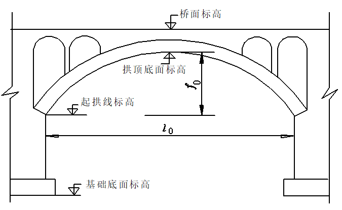 拱桥的设计与计算解析PPT(81页)_3