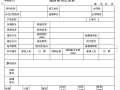 钢结构质量检查资料表格（全套表格）