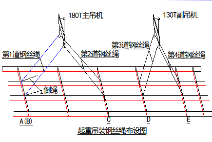 ansys地下连续墙吊装资料下载-南宁地铁地下连续墙施工作业作业指导书（23页，清楚明了）