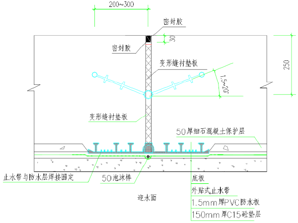 城市园林施工及验收标准资料下载-沿线城市道路交通优化防水工程施工方案