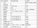 [洛阳]国道改建工程桥面铺装防水层施工技术方案