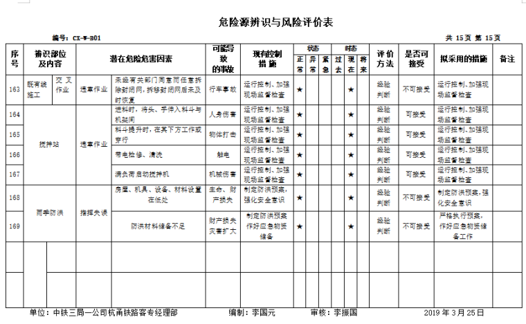 危险源辨识与风险评价表（15页，内容完整）_3