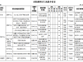 危险源辨识与风险评价表（15页，内容完整）