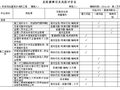 危险源辨识及风险评价表（2016年 基础 结构 装修）