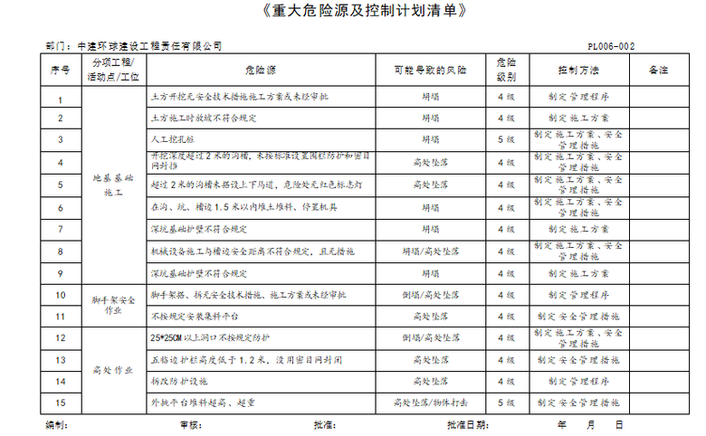 安全工程排名_安全工程(3)