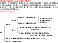 土力学试题库含解析（含各章经典）