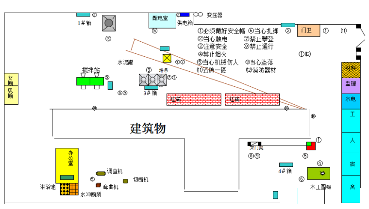 2019版北京市施工现场资料下载-施工现场安全标志平面图（完整版）