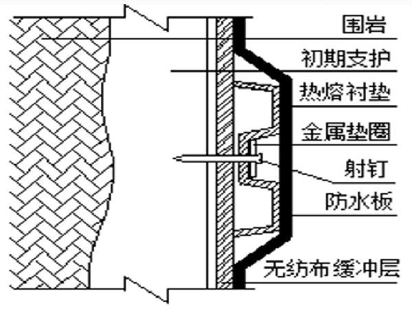 隧道复合路面施工技术方案资料下载-隧道防排水施工质量控制方案(技术交底)