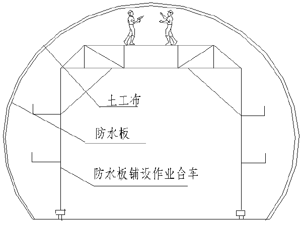 贵州混凝土施工方案资料下载-[贵州]高速公路隧道防水层施工方案