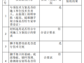 安全防护设施检查验收记录表（表格完整）