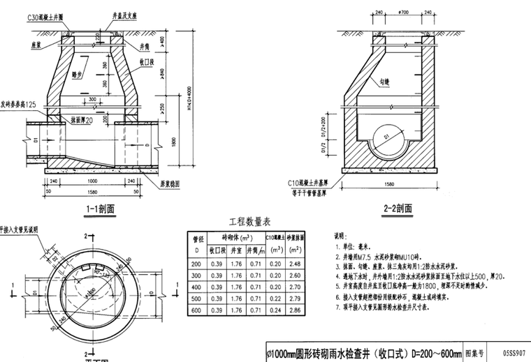 砖砌排水检查井及跌水井施工图纸(43页,完整图纸)