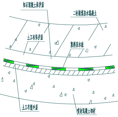 [北京]防水层施作在地铁隧道的应用_4