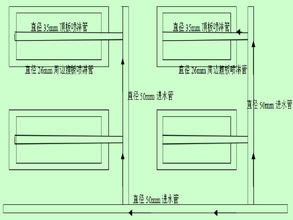 高速公路上部结构施工方案资料下载-高速公路桥梁工程上部构造后张法箱梁施工方案