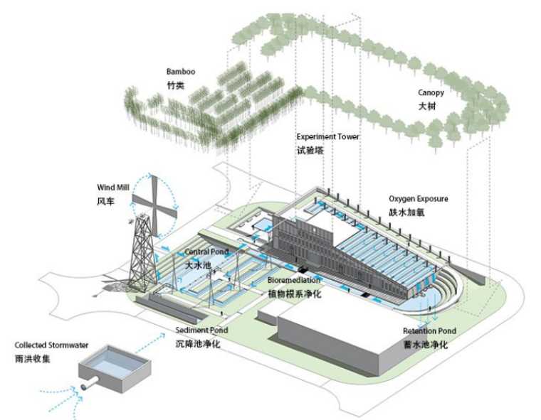 知名景观公司---科研办公篇（空中花园,宁波江北产业园,沃娜山校园等)_5