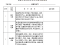 起重吊装机械安全技术综合验收表（完整表格）