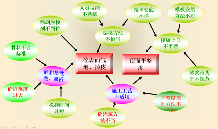 [QC成果]提高大桥混凝土防撞护栏合格率_4