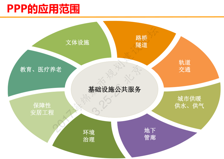 规范用PPP助力海绵城市建设-满莉_6