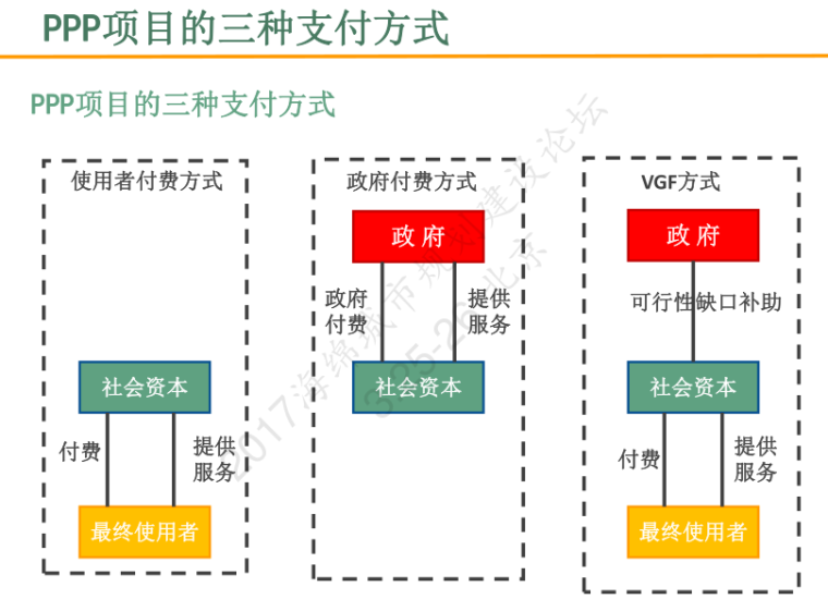 规范用PPP助力海绵城市建设-满莉_7