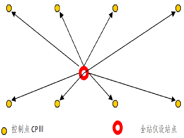 无砟轨道双块式技术交底资料下载-隧道内双块式无砟轨道整体道床施工技术