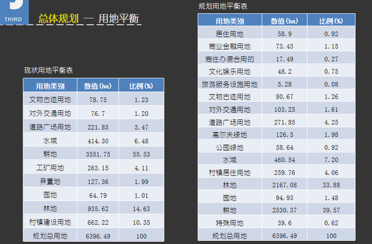 [浙江]江苏文化科技产业园方案文本-知名景观公司_11