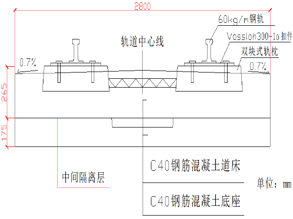 桥梁队crtsⅠ型双块式无砟轨道技术总结