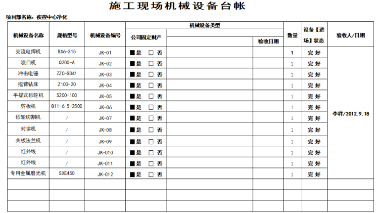 施工现场文明检查表资料下载-施工现场机械设备台帐（完整版）