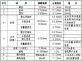双块式无砟轨道精调技术PPT(44页)